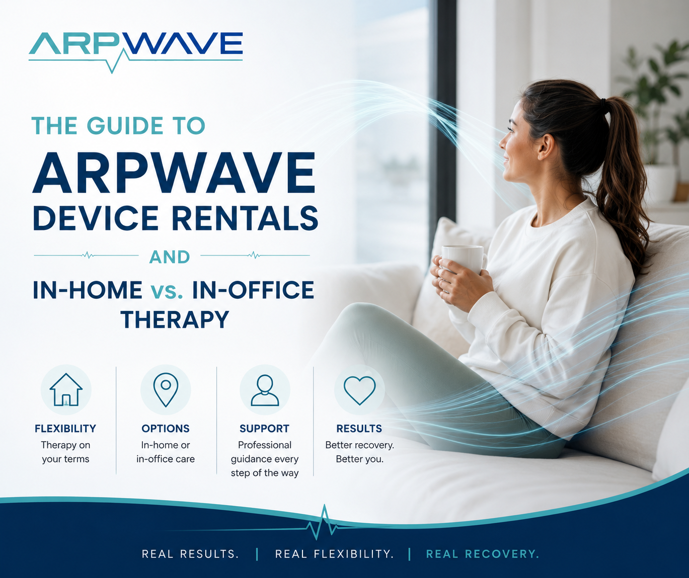 Patient using an ARPwave device during virtual home health physical therapy